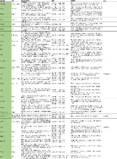咸鱼游戏英雄排行榜最新-咸鱼游戏英雄排行榜