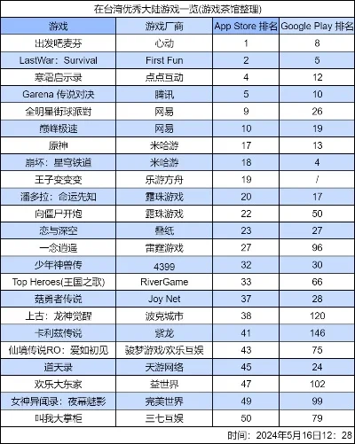 不需要竞技的手游排行榜-休闲游戏助放松