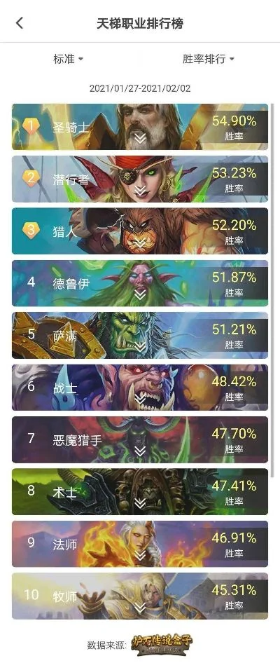 传奇不朽手游职业排行榜-传奇不朽职业排名