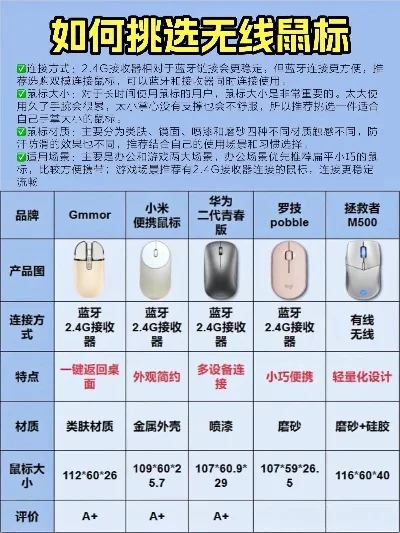 打游戏好用的鼠标排行榜-游戏鼠标选购指南