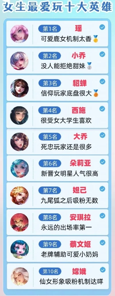 女生游戏最火排行榜名字-女生最爱游戏排行榜