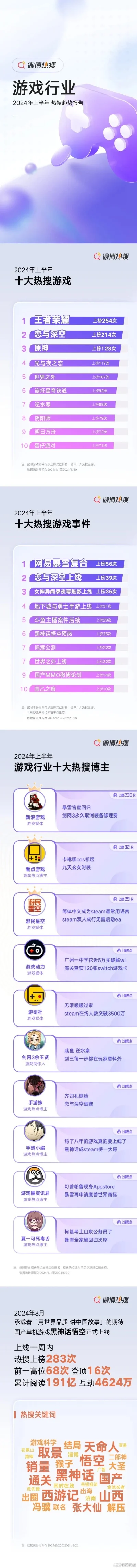 国内游戏人数活跃排行榜-游戏排行揭示旅行趋势