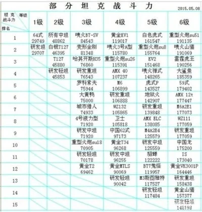 坦克无敌游戏战力排行榜-坦克无敌战力排行