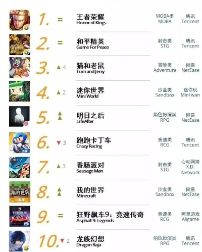 360联盟手游排行榜