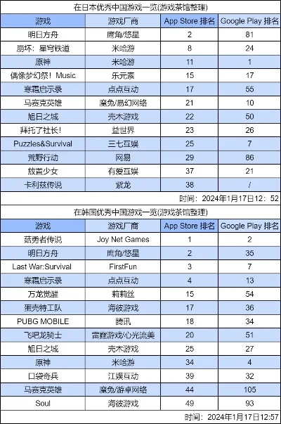 双人炫酷手游排行榜最新-双人炫酷手游排行