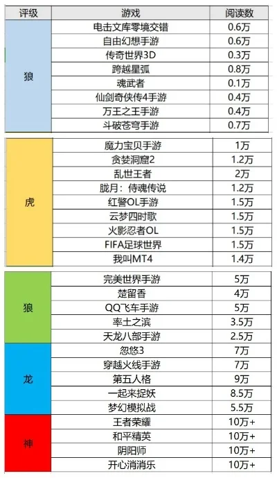 好玩的弑神者手游排行榜-弑神者手游热门排行