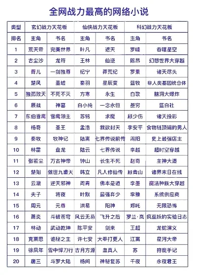 战力高的手游游戏排行榜-手游战力排行指南