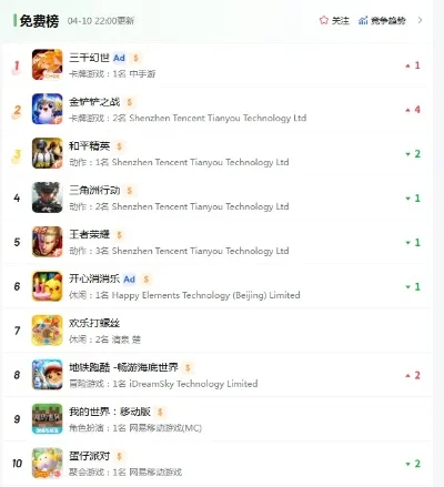 国外3a手游推荐排行榜-3A手游种类丰富