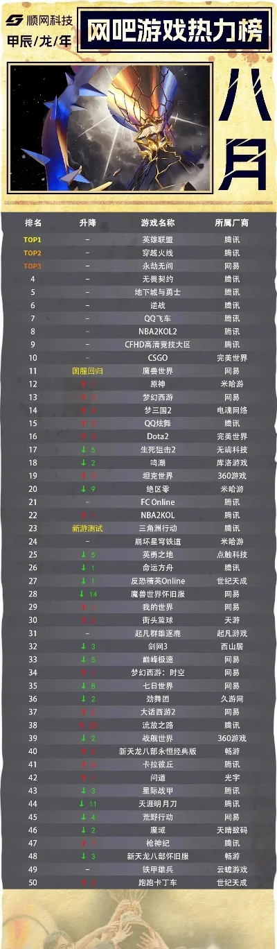 80后枪战游戏排行榜-游戏旅行灵感探索