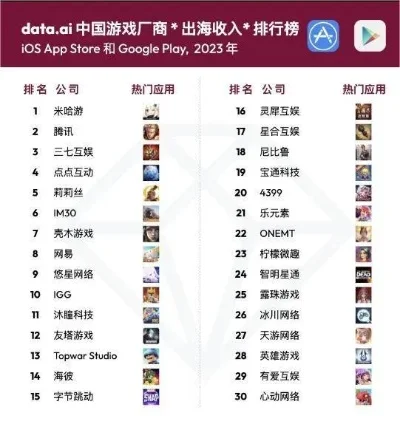 app中国游戏排行榜-游戏排行榜的文化价值探索