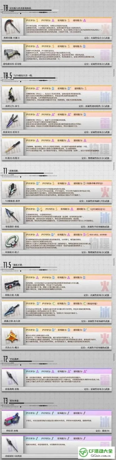 cf手游十大平民武器-CF手游十大平民武器推荐