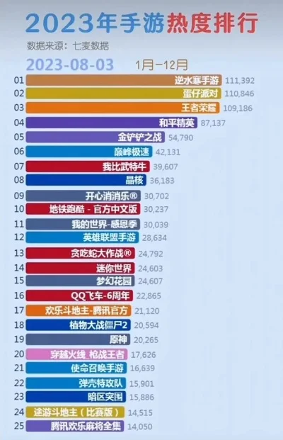 cf手游排行榜哪里看-CF手游排行榜查看指南