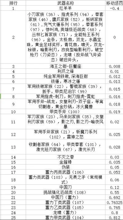 cf手游稀有度排行榜-CF手游武器稀有度排行