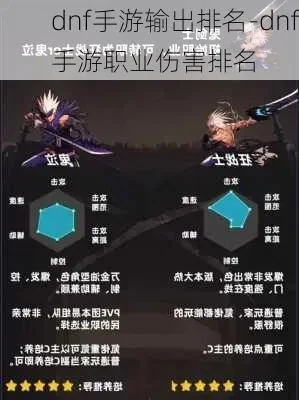 dnf手游属性排行图-DNF手游属性排行深度解析
