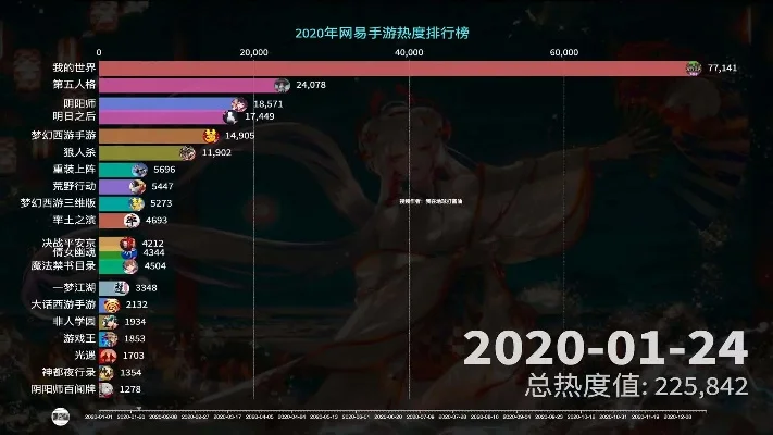 dnf手游热度排名榜-DNF手游热度地区排行