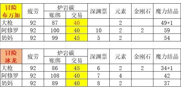 dnf手游卖不出去碳-DNF手游碳化材料流通问题分析