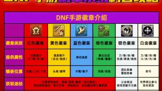dnf手游有什么徽章-dnf手游徽章分类指南