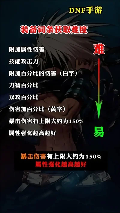 dnf手游白字稀释吗-白字稀释解析及影响