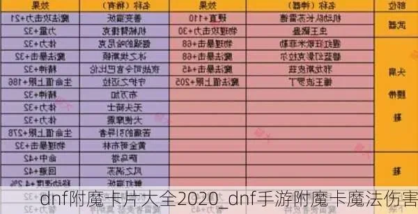 dnf手游紫卡对照表-DNF紫卡对照表指南