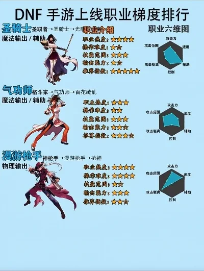 dnf手游弹幕排行榜-DNF手游弹幕排行榜解析