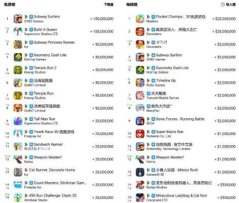 模拟战争类手游排行榜-模拟战争手游推荐