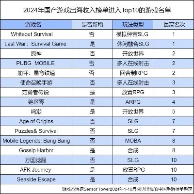 推荐潜入式手游排行榜-潜入式手游排行榜推荐