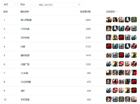 游戏潮流公众号排行榜-游戏潮流公众号排行