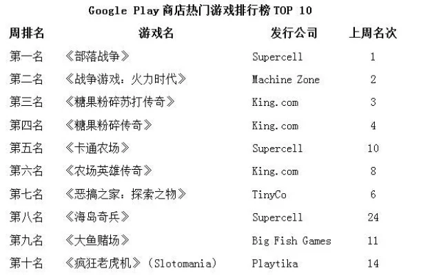 星际骇客类游戏排行榜-星际骇客游戏排行