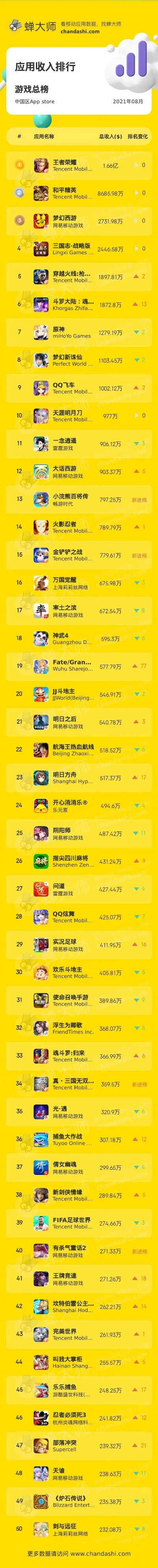 打电竞游戏大神排行榜
