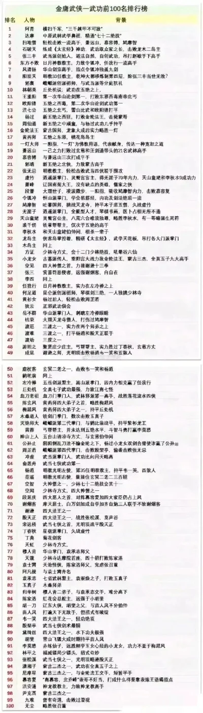 武侠游戏江湖感排行榜-江湖感定义与排行