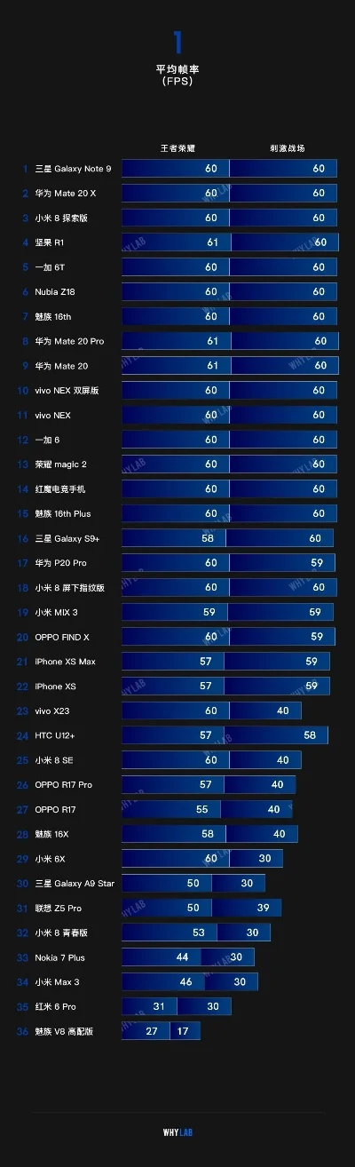 手机游戏顺畅版排行榜-手机游戏顺畅版排行