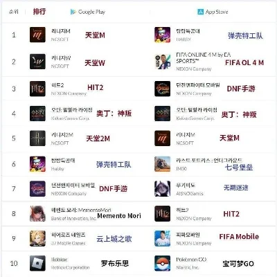 玩dnf手游要多少钱-dnf手游投入成本分析