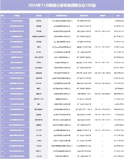 游戏企业号排行榜最新-游戏企业号排行榜解析