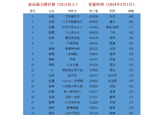 经典游戏战斗力排行榜-经典游戏战力排行