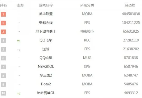童年暗黑类手游排行榜-童年暗黑手游盘点