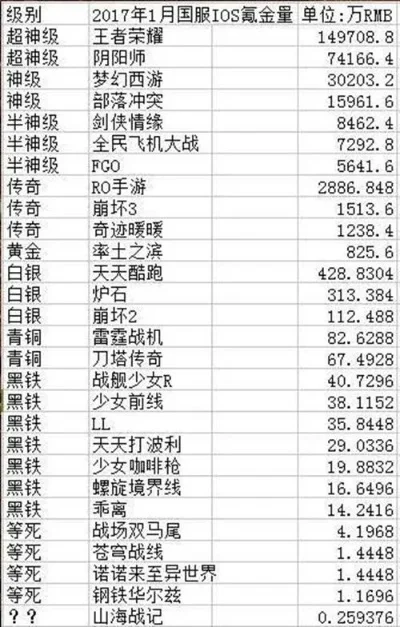 最氪金十大游戏排行榜-游戏氪金排行榜