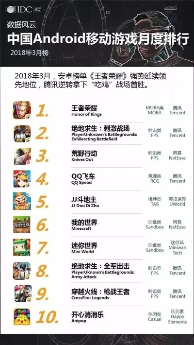 最网易手机游戏排行榜-网易手游旅行体验排行