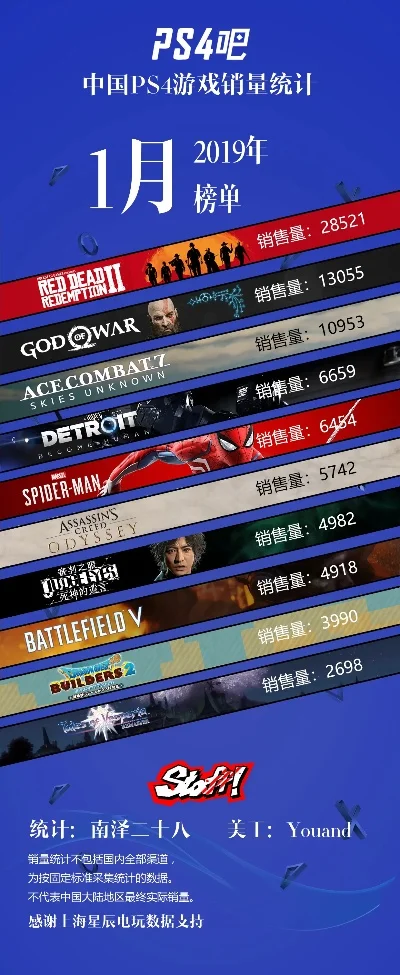 ps4经营游戏排行榜-PS4经营游戏排行榜