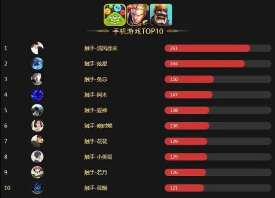 游戏排行榜在哪弄出来-游戏排行科学与艺术