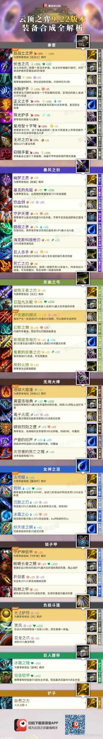 手游排行榜打装备卖钱-游戏装备经济解析