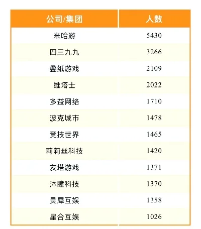 火柴人游戏人数排行榜-火柴人游戏全球热度排行