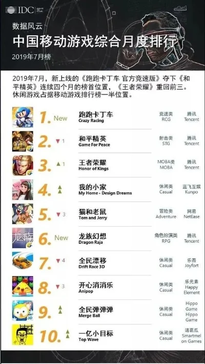 游戏养成类手游排行榜-养成类手游排行榜