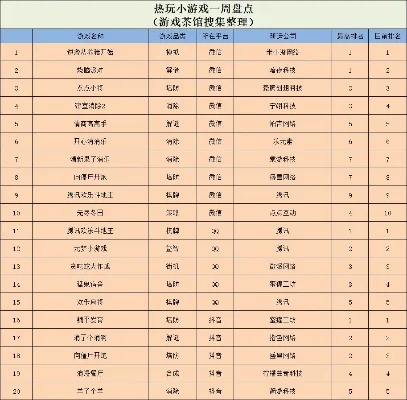 消消乐游戏热度排行榜-消消乐热度排行榜