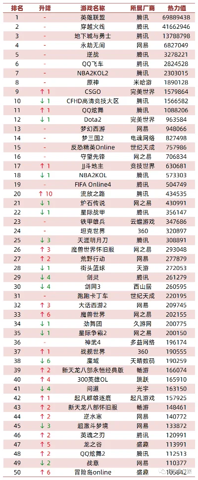 腾讯的端游游戏排行榜-腾讯端游游戏精选