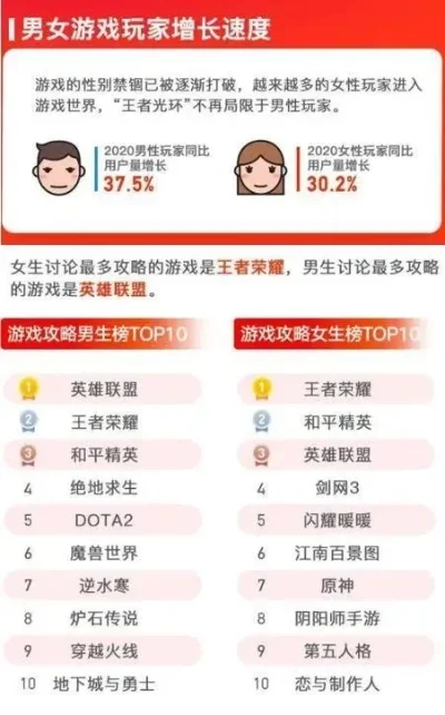 支持男生的手游排行榜-男生手游推荐排行
