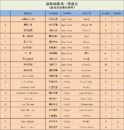消除类手机游戏排行榜-消除游戏排行推荐