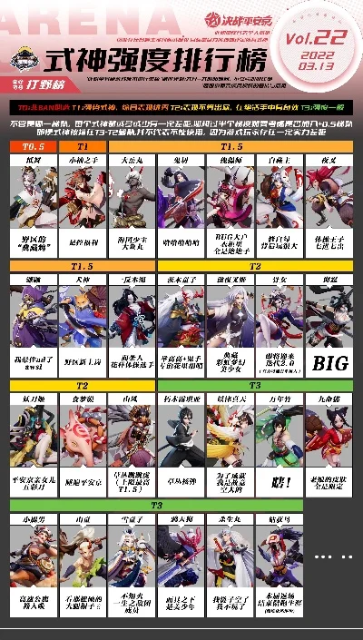 手游镇魂街武神排行榜-镇魂街武神排行解析