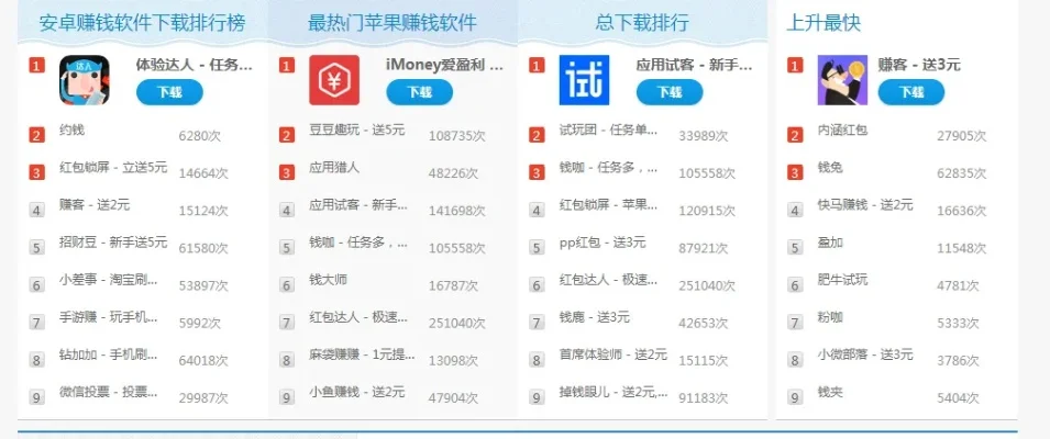 挣钱的手游排行榜软件-手游赚钱方式多样