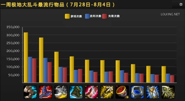 手游大乱斗输出排行榜-手游输出排行：谁是战场真核武？