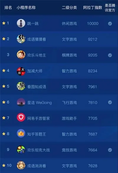 手机打副本游戏排行榜-手机副本游戏排行榜